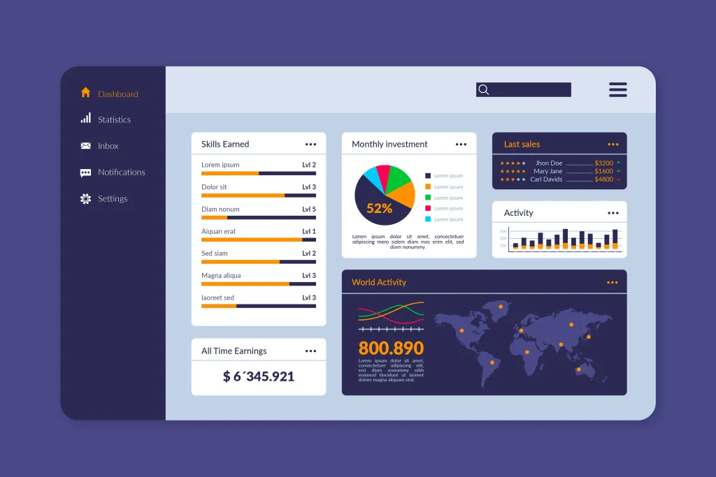BI Dashboards